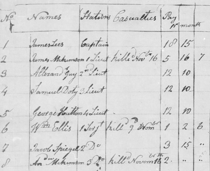 Captain Lees Pay Roll