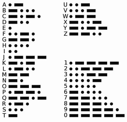 Morse Code
