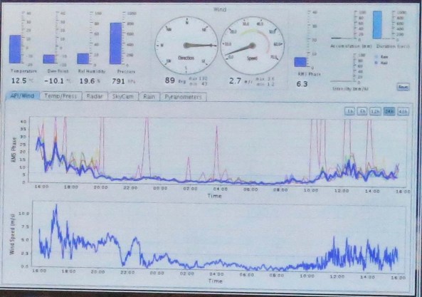 The massive computer room is closed to the public but we did tour the monitoring room. The Array is monitored 24/7 by scientists in case of any problems. This chart shows spikes caused by incoming radio waves.